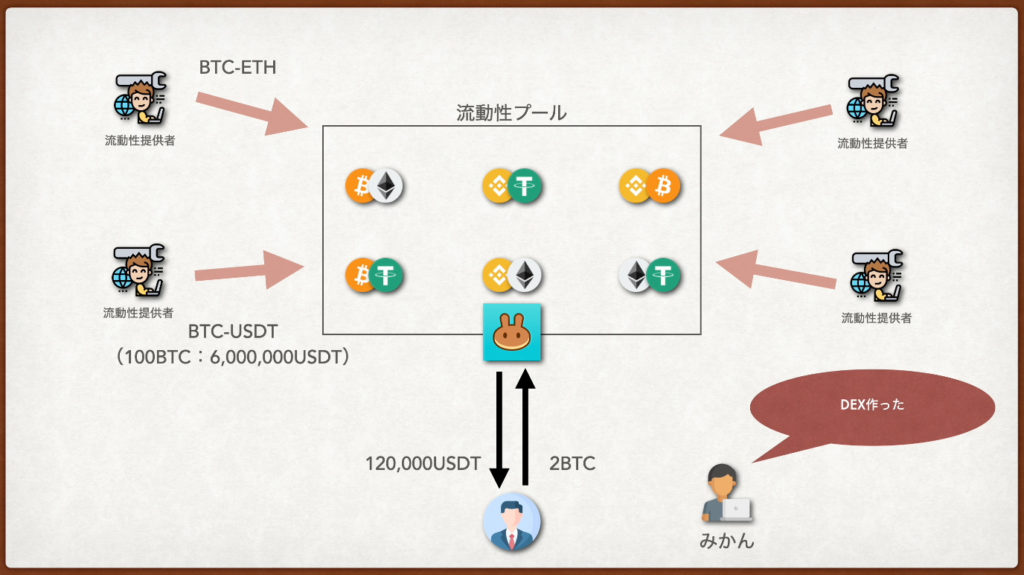 スクリーンショット 2021 07 01 22.08.04 1024x575 - 【DeFi】イールドファーミングの基礎知識!DEX(AMM)・ファーム報酬・マルチプライヤー・APRなどなど スクリーンショット 2021 07 01 22.08.04 1024x575 - 【DeFi】イールドファーミングの基礎知識!DEX(AMM)・ファーム報酬・マルチプライヤー・APRなどなど