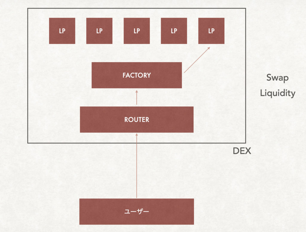 スクリーンショット 2021 07 03 15.54.54 1024x776 - 【DeFi】直接コントラクトからLPを作成する方法を徹底解説します。 スクリーンショット 2021 07 03 15.54.54 1024x776 - 【DeFi】直接コントラクトからLPを作成する方法を徹底解説します。